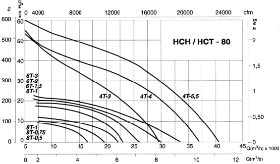 HCT-80-4T-4/ATEX