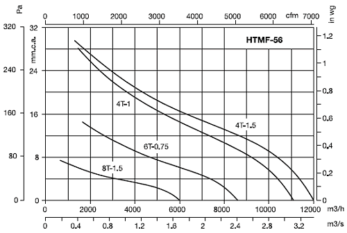 HTMF-56-4T-1
