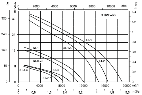 HTMF-63-4/8T-2