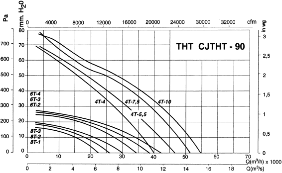 CJTHT-90-4T-5.5/PLUS