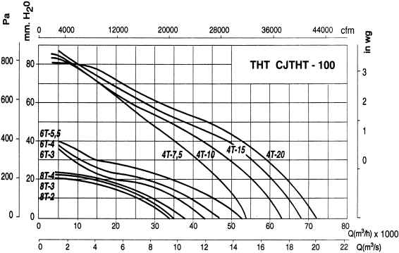 CJTHT-100-4T-7.5/DUPLEX-CAT2