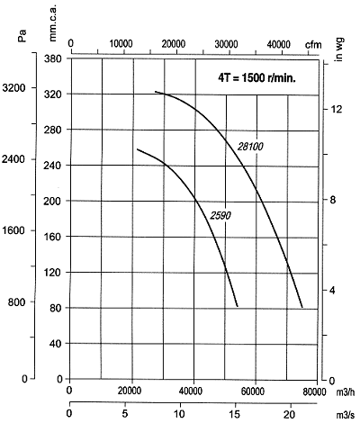 CMR-28100-4T