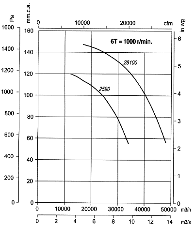 CMR-28100-6T