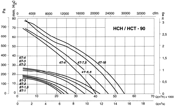 HCH-90-8T-1.5